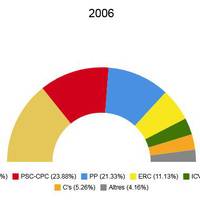 eleccions autonòmiques 2006.jpeg