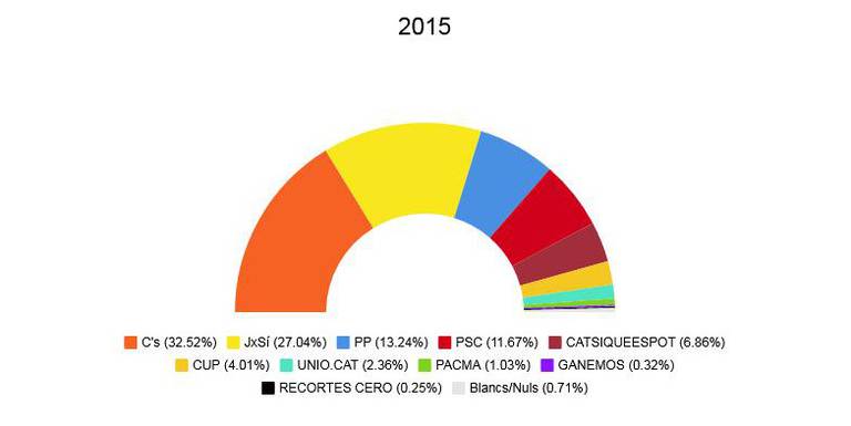 eleccions autonòmiques 2015.jpeg
