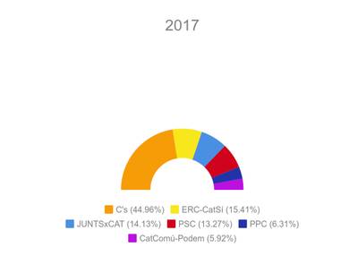 resultateleccions2017.jpg