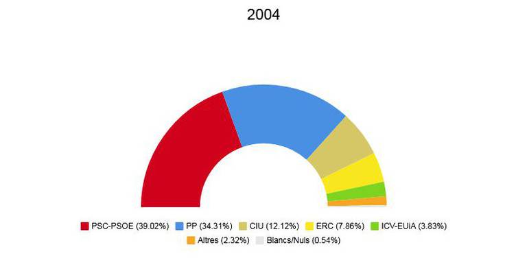 eleccions europees 2004.jpeg