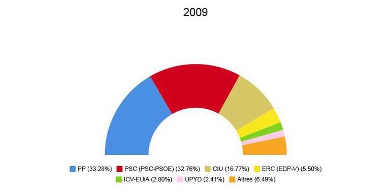eleccions europees 2009.jpeg