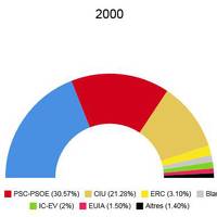 eleccions generals 2000.jpeg