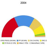 eleccions generals 2004.jpeg