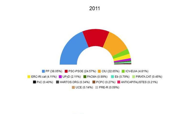 eleccions generals 2011.JPG