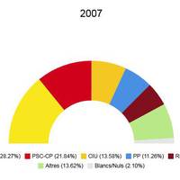 Eleccions municipals 2007