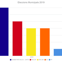 resultat eleccions regidors.png