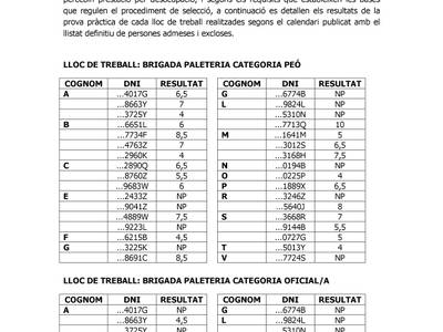 Anunci dels resultats de la prova pràctica del procés selectiu convocat per a l'accés al Pla d'Ocupació Local 'Jaume I' de l'Ajuntament de Salou