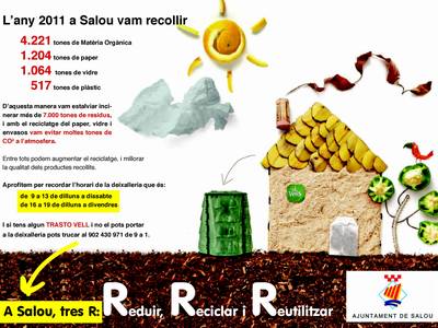 La regidoria de Qualitat Ambiental de Salou recorda en el dia del Medi Ambient l’aposta pel reciclatge