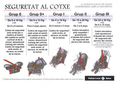 La seguretat infantil a l’automòbil, serà l’objectiu de la campanya informativa desplegada per la Policia Local de Salou