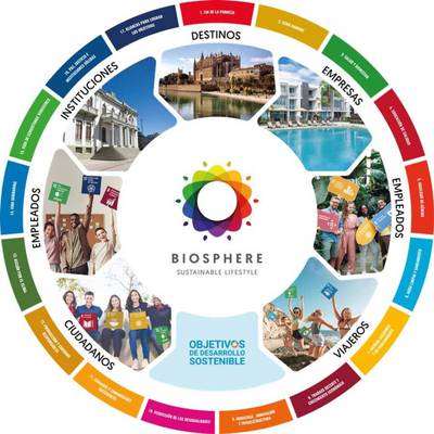 Salou obté la certificació Biosphere Destination 2026 i consolida el seu lideratge en turisme sostenible