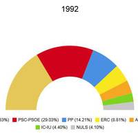 Eleccions autonòmiques 1992
