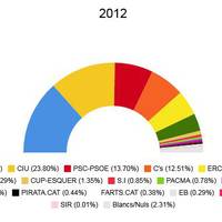 Eleccions autonòmiques 2012