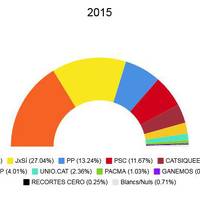 eleccions autonòmiques 2015.jpeg