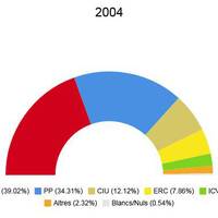 eleccions europees 2004.jpeg