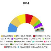 eleccions europees 2014.jpeg