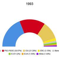eleccions generals 1993.jpeg