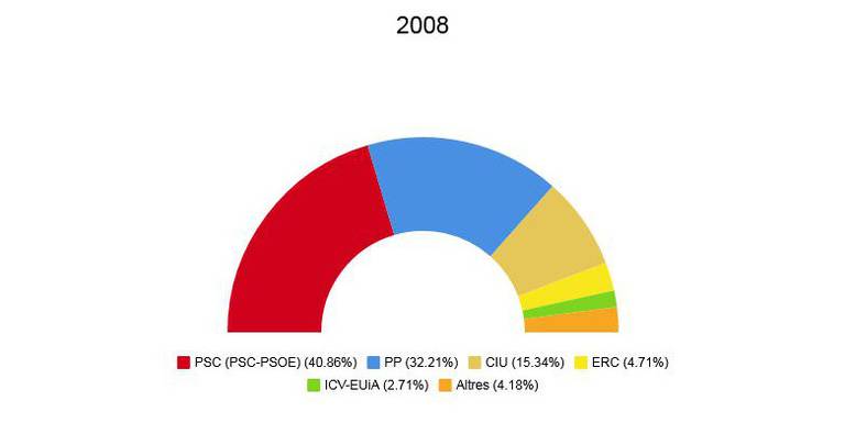 eleccions generals 2008.jpeg