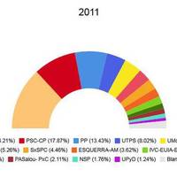 Elecciones municipales 2011