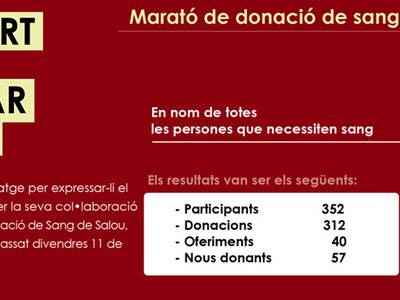 352 participantes en la Maratón de donación de sangre de Salou