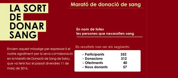 352 participantes en la Maratón de donación de sangre de Salou