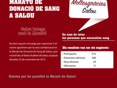 519 participantes en la Maratón de donación de sangre de Salou