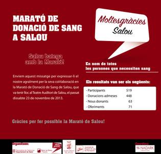 519 participantes en la Maratón de donación de sangre de Salou