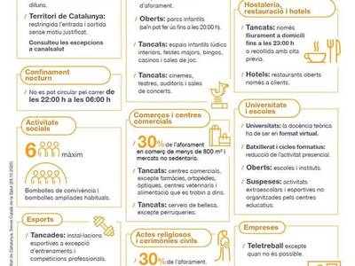 El alcalde de Salou pide a la ciudadanía que sea responsable y solidaria con las medidas de seguridad y control para hacer frente a la COVID-19