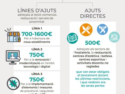 El Ayuntamiento de Salou informa que todavía se pueden solicitar las líneas de ayudas para el tejido comercial, restauración y servicios de proximidad, hasta el 20 de diciembre