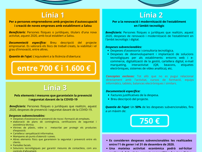 En marcha el programa de ayudas dirigidas al tejido comercial y de servicios de proximidad de Salou