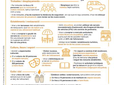 MEDIDAS DE LA FASE 1 DEL DESCONFINAMIENTO