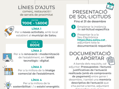 Salou abre una nueva convocatoria de ayudas económicas para el tejido comercial y empresarial del municipio