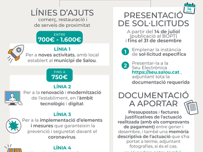 Salou apoya el tejido comercial y empresarial del municipio, con la puesta en marcha de una nueva convocatoria de ayudas económicas