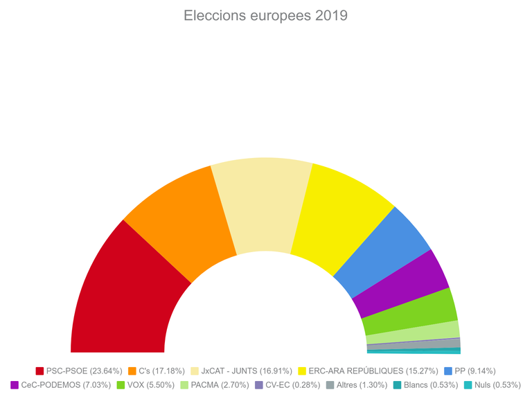 resultado elecciones europeas 2019